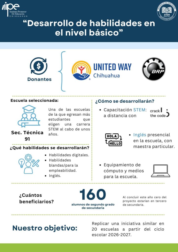 desarrollo de habilidades